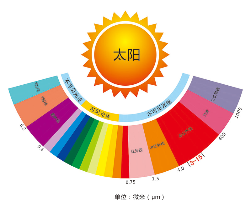 Wuxi Saunapro Technologia Co.,Ltd quinque innovationes in vapore sesutilem longe ultrarubrum